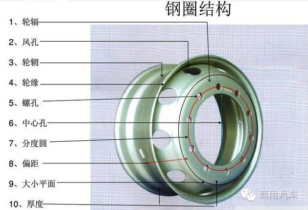 货车真空胎轮毂和带内胎轮毂区别,货车真空胎钢圈和内外胎钢圈区别