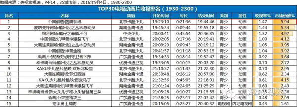 动漫黑马横空出世,国产动漫新黑马力压群雄