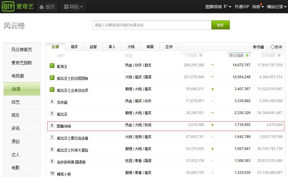 动漫黑马横空出世,国产动漫新黑马力压群雄