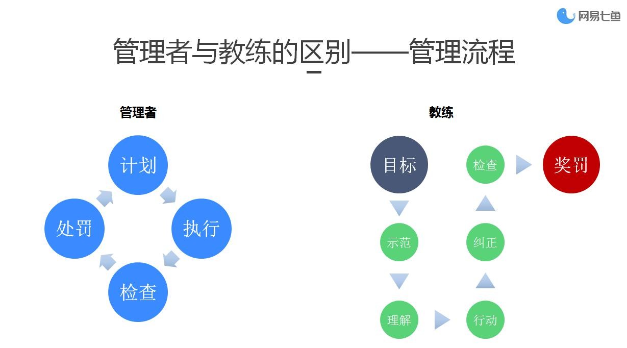 网易七鱼客服机器人,网易七鱼客服招聘