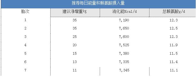 母猪产程过长的“全新营养”解决方案