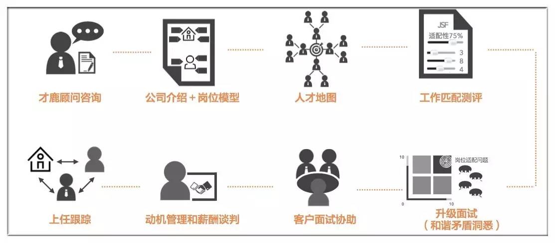 教育紧缺人才招聘怎样招,教育行业高端人才招聘