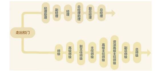 房企未来的出路,中小房企还有前途吗