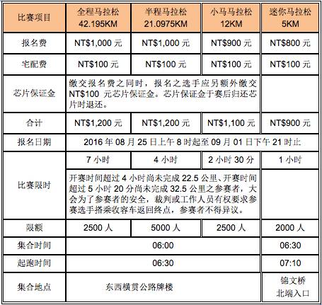 去各地跑马拉松,去台北跑一场马拉松