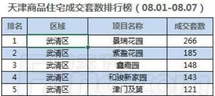 一房难求不再专属这地儿每天online抢房大战!