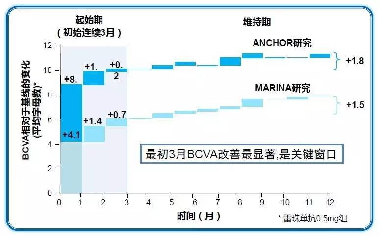 剥丝抽茧探索抗VEGF应用之道