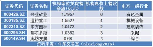 兴业矿业股票牛股分析,兴业矿业10倍牛股