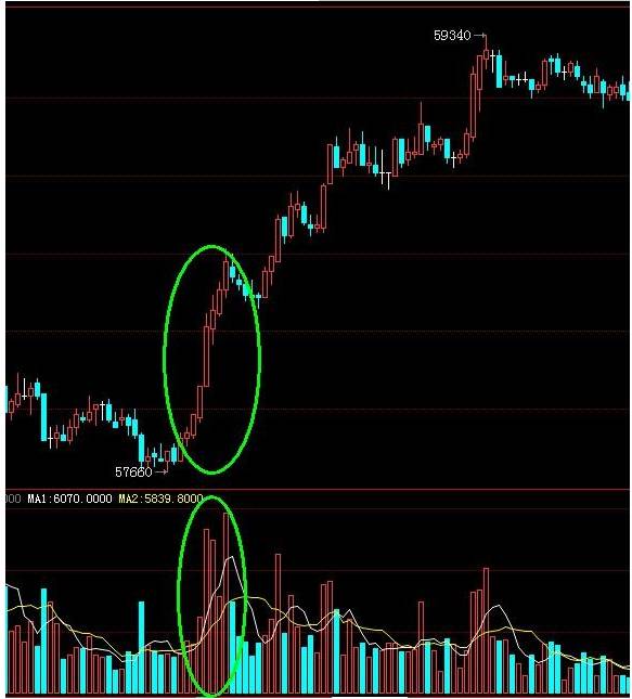期货日内交易技巧与策略,期货高手日内交易思路