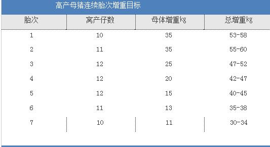 母猪产程过长的“全新营养”解决方案