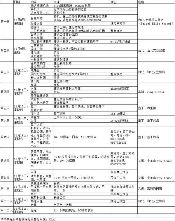 台湾最适合去哪里玩,在台湾哪个地方最适合旅游