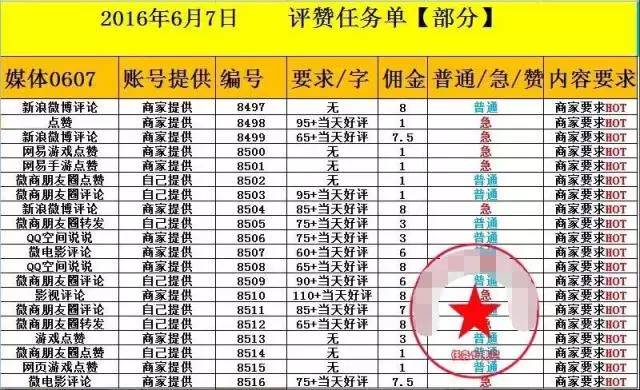 别想美事了，网招微信兼职赚钱，假的！