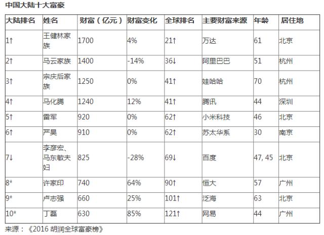 挤破脑袋都想进的单位,青岛最详细的企业名单