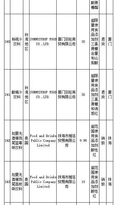 花王、SKINFOOD等259批进口食品、化妆品不合格，你还海淘么？