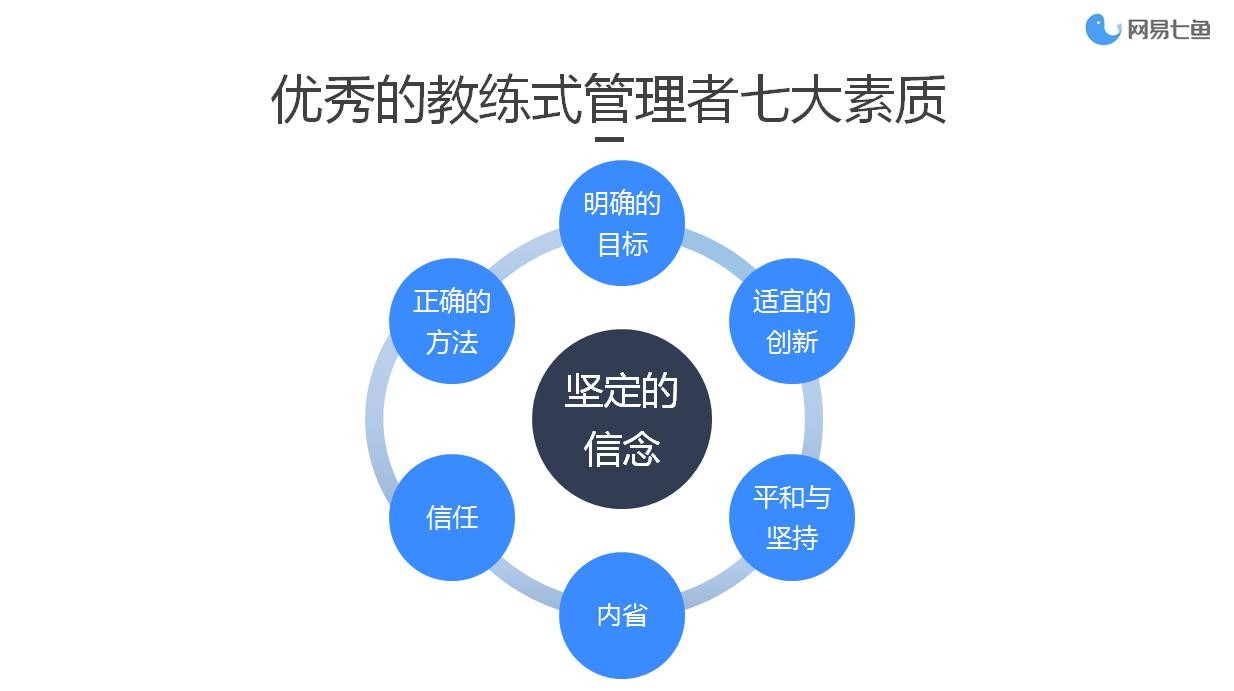 网易七鱼客服机器人,网易七鱼客服招聘