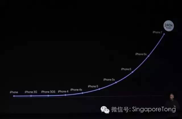 iphone 7如何购买 (iphone 7购买渠道在哪里)