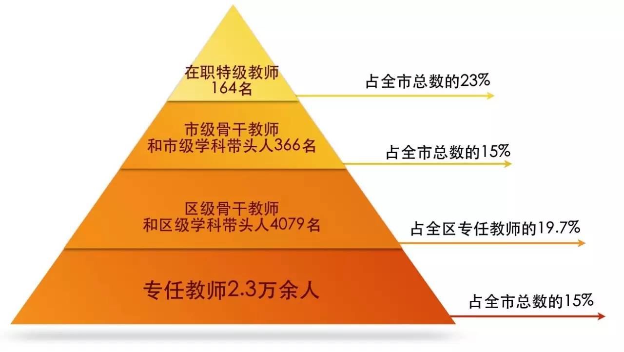 声音陆云泉:优质、均衡、特色是海淀教育永恒的追求