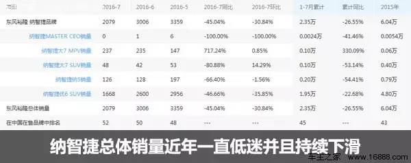 纳智捷锐三评价,二手纳智捷锐3