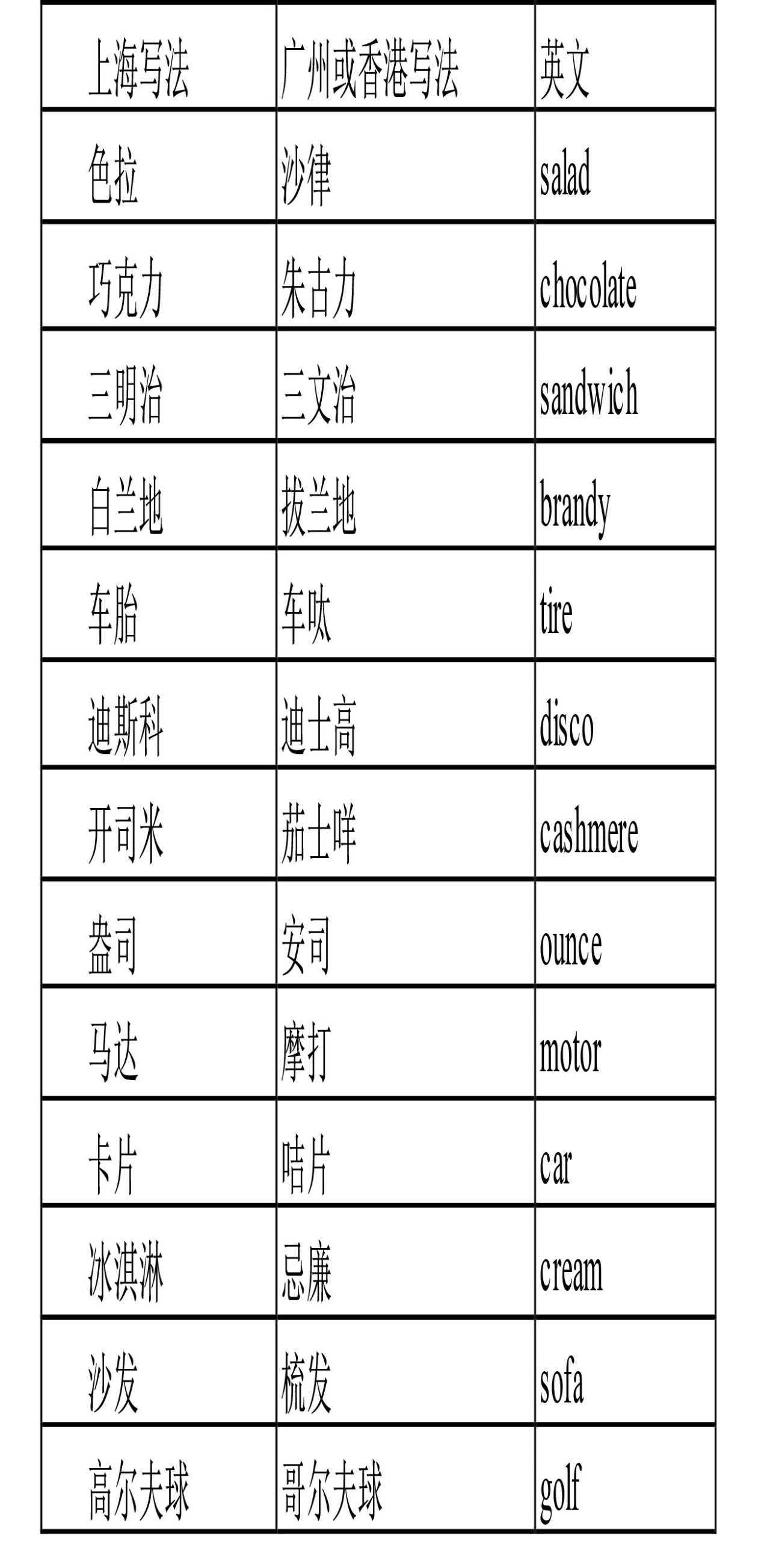 外国人学中国话教程,外国人讲的话怎么学
