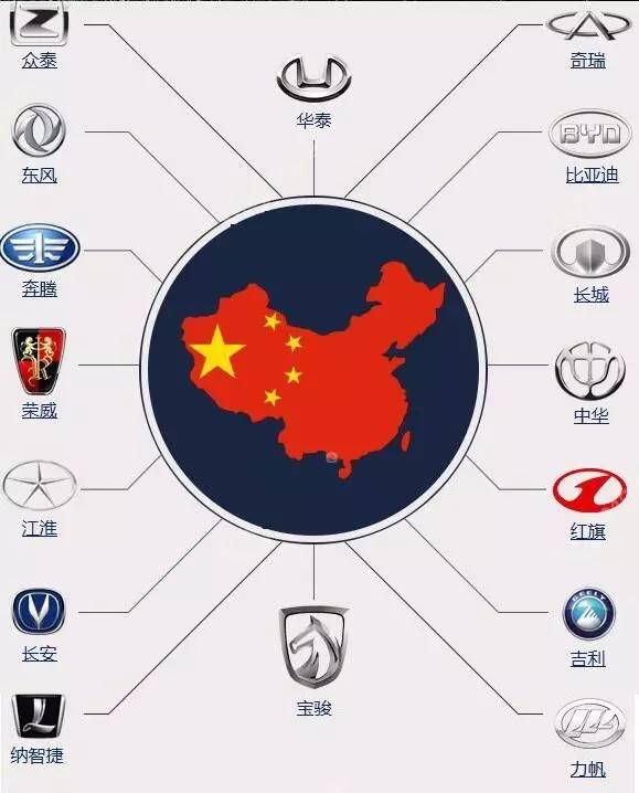 最新汽车品牌图解大全集,一张图搞懂汽车品牌
