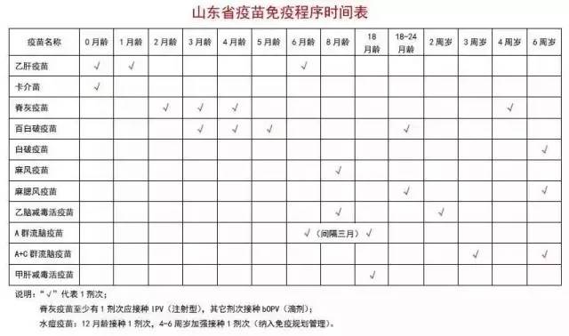 开学预防接种证复印件,开学返校需持家长疫苗接种证明