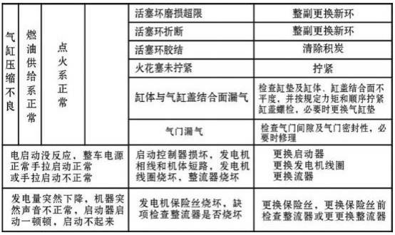 增程器的发电效率,增程器究竟是发电还是充电