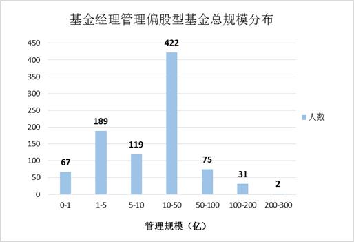 近一年的偏股型基金收益排名,偏股基金三年滚动年化收益率