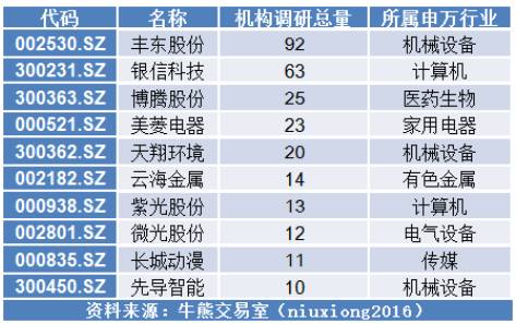 兴业矿业股票牛股分析,兴业矿业10倍牛股