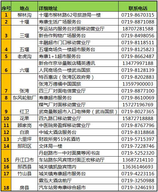 十堰旅游一卡通免费攻略,十堰旅游一卡通能在哪里办理