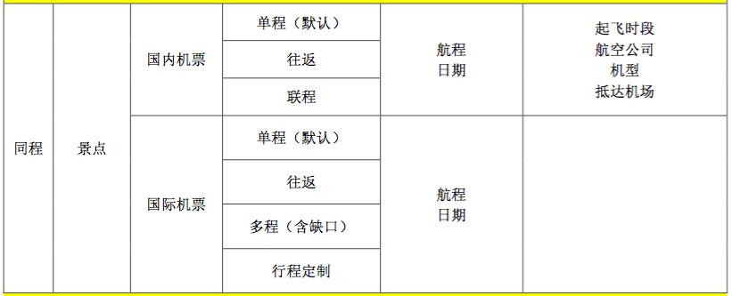 航司最新补贴消息,航司ota