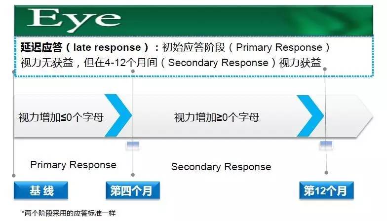剥丝抽茧探索抗VEGF应用之道