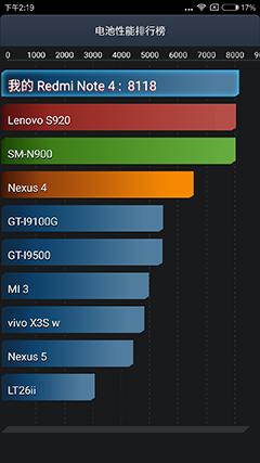 千元机魅蓝note5,360n4和红米