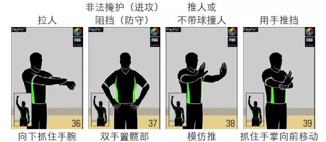 裁判术语和手势,裁判知识所有内容