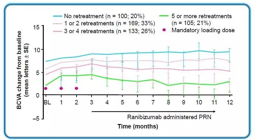 剥丝抽茧探索抗VEGF应用之道