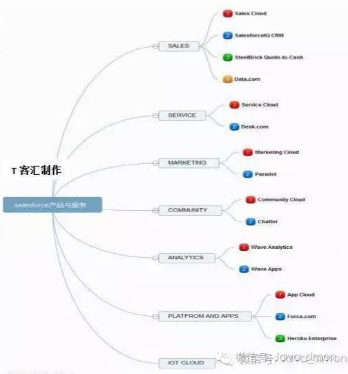 在中国做销售有多难,在中国做生意为什么必须搞营销