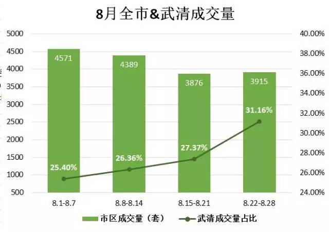 一房难求不再专属这地儿每天online抢房大战!