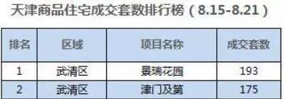 一房难求不再专属这地儿每天online抢房大战!