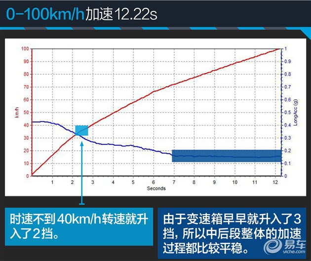 奔腾x801.8t和2.0哪个好,2017款奔腾x80测试