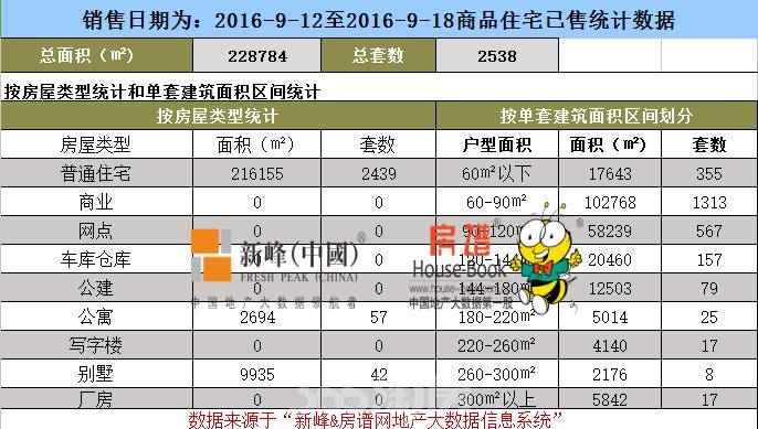 上周最好楼盘排行榜,上周楼盘降价排名