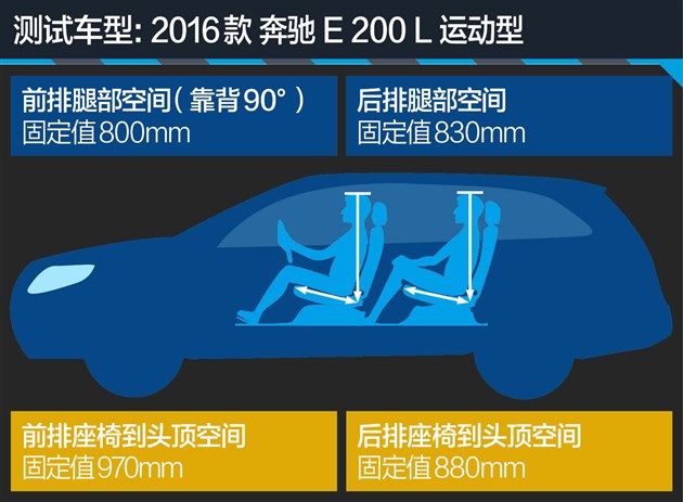 过五关斩六将测试,奔驰e过五关斩六将