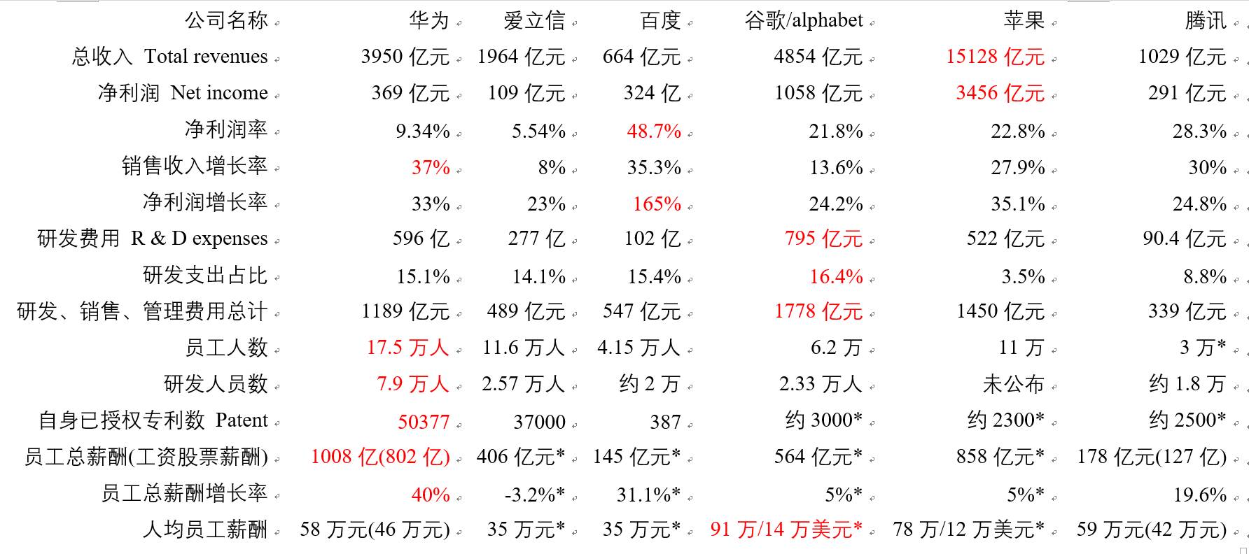 浪潮义务加班,浪潮实施的涨薪机制