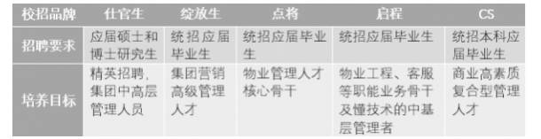 房企未来的出路,中小房企还有前途吗