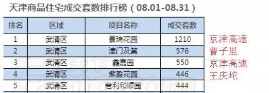 一房难求不再专属这地儿每天online抢房大战!