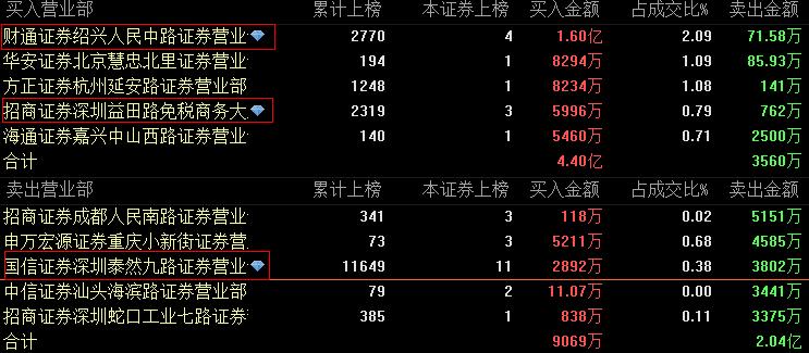 石墨烯龙头股排名东旭光电,东旭光电值得买入吗