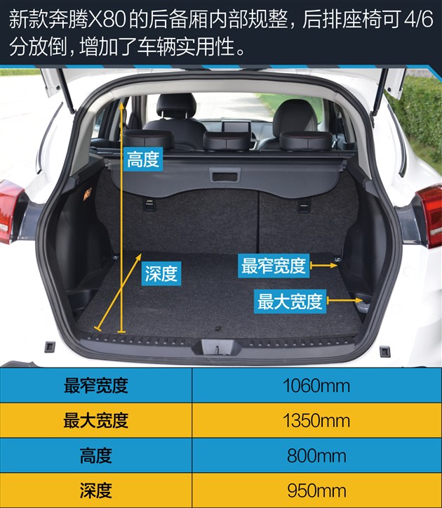 奔腾x801.8t和2.0哪个好,2017款奔腾x80测试