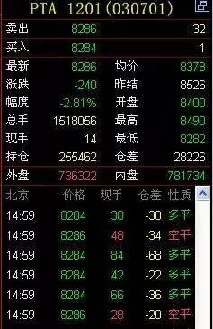 期货日内交易技巧与策略,期货高手日内交易思路