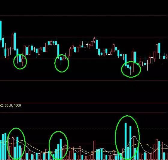 期货日内交易技巧与策略,期货高手日内交易思路
