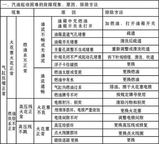 增程器的发电效率,增程器究竟是发电还是充电