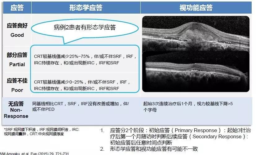 剥丝抽茧探索抗VEGF应用之道