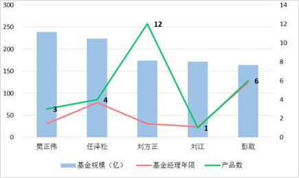 近一年的偏股型基金收益排名,偏股基金三年滚动年化收益率