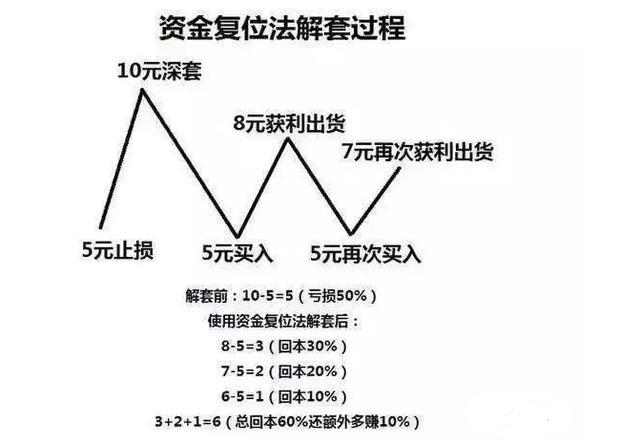 每日一招：炒股十年从未被套老股民纵横股市只用这一招！